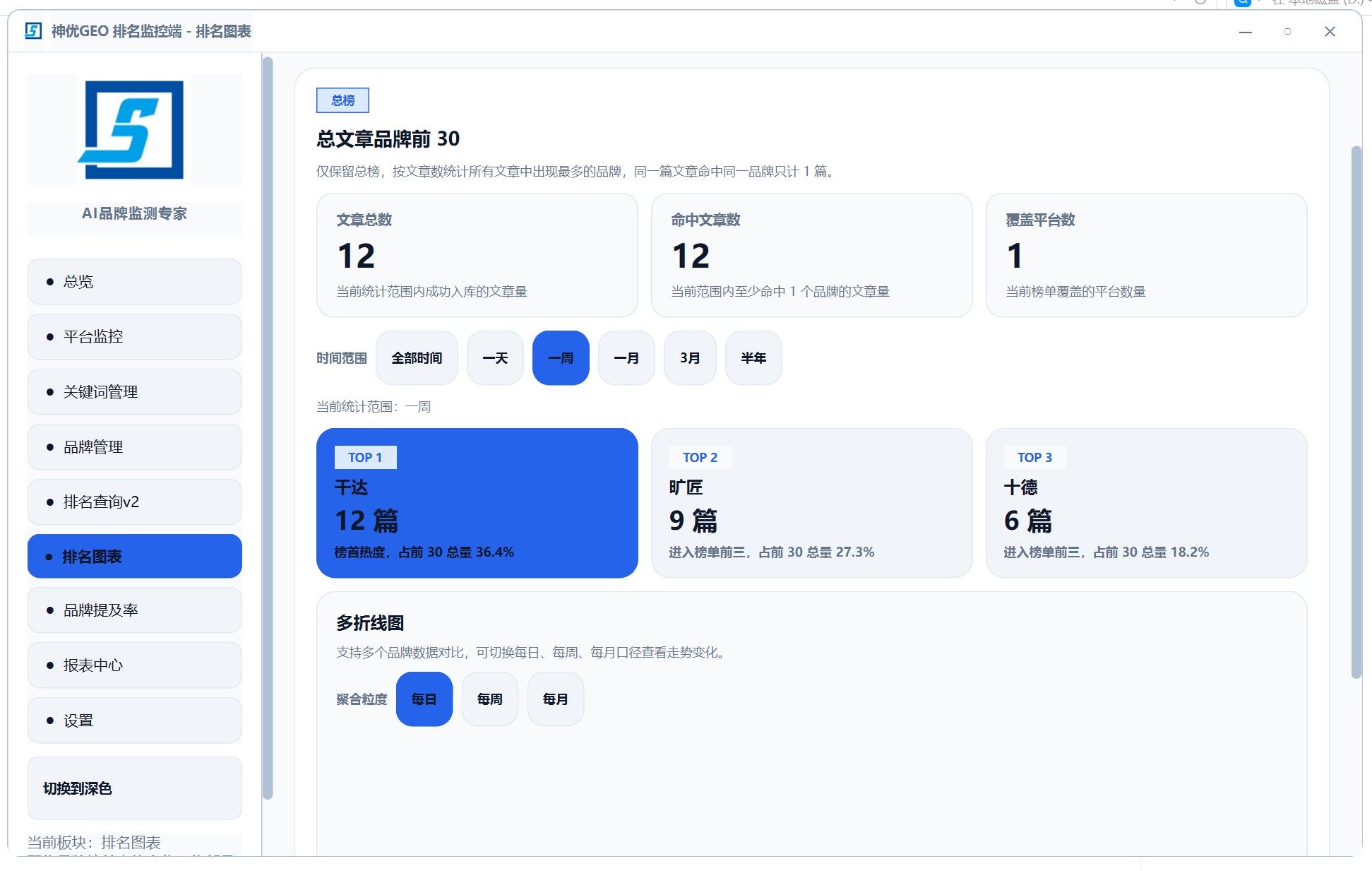 GEO 系统是什么生成式引擎优化平台
